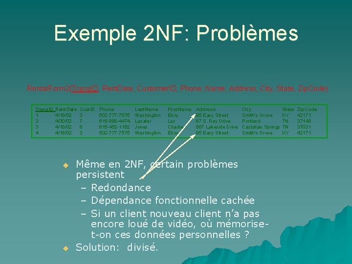 Exemple 2 NF: Problèmes Rental. Form 2(Trans. ID, Rent. Date, Customer. ID, Phone, Name,