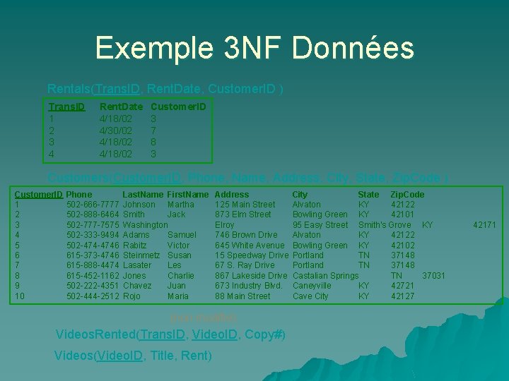 Exemple 3 NF Données Rentals(Trans. ID, Rent. Date, Customer. ID ) Trans. ID 1