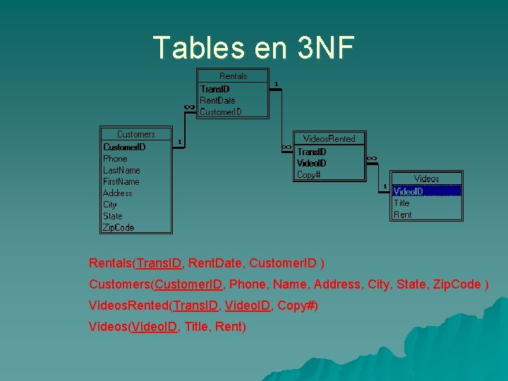 Tables en 3 NF Rentals(Trans. ID, Rent. Date, Customer. ID ) Customers(Customer. ID, Phone,