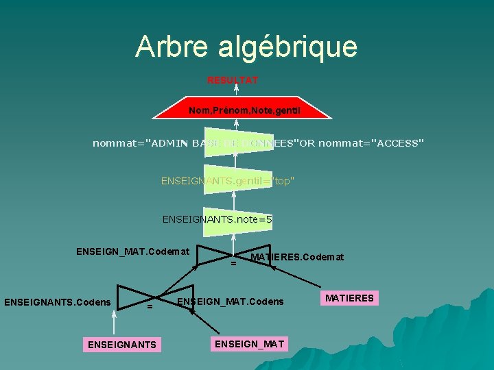 Arbre algébrique RESULTAT Nom, Prénom, Note, gentil nommat="ADMIN BASE DE DONNEES"OR nommat="ACCESS" ENSEIGNANTS. gentil="top"