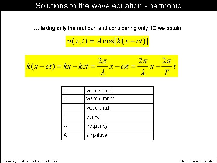 Solutions to the wave equation - harmonic … taking only the real part and