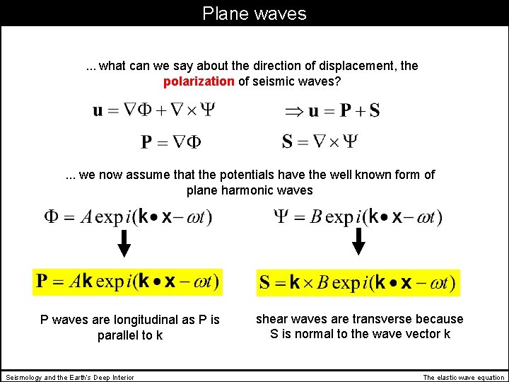 Plane waves. . . what can we say about the direction of displacement, the