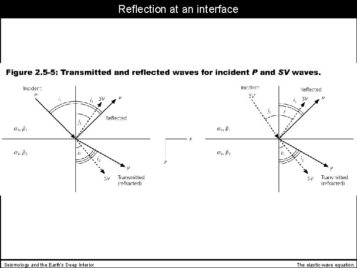 Reflection at an interface Seismology and the Earth’s Deep Interior The elastic wave equation