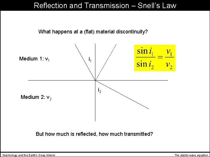 Reflection and Transmission – Snell’s Law What happens at a (flat) material discontinuity? Medium