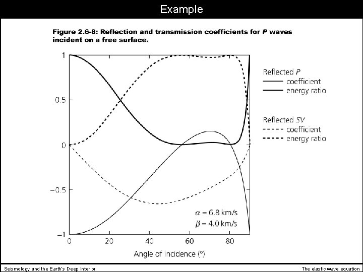 Example Seismology and the Earth’s Deep Interior The elastic wave equation 