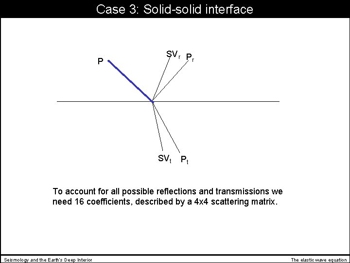 Case 3: Solid-solid interface P SVr P r SVt Pt To account for all