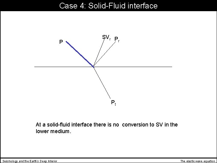 Case 4: Solid-Fluid interface P SVr P r Pt At a solid-fluid interface there