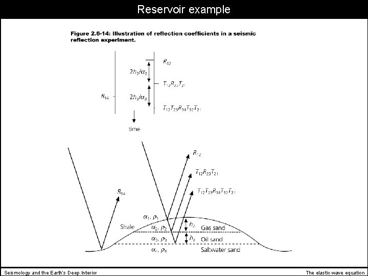 Reservoir example Seismology and the Earth’s Deep Interior The elastic wave equation 