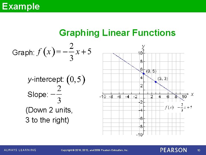 Example Graphing Linear Functions Graph: y-intercept: Slope: (Down 2 units, 3 to the right)