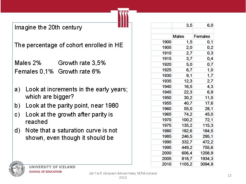 Imagine the 20 th century The percentage of cohort enrolled in HE Males 2%