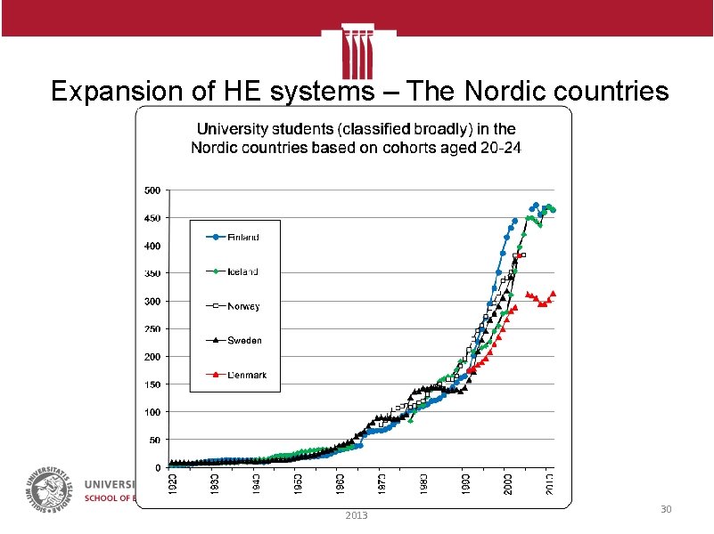 Expansion of HE systems – The Nordic countries Jón Torfi Jónasson Aimee Haley NERA