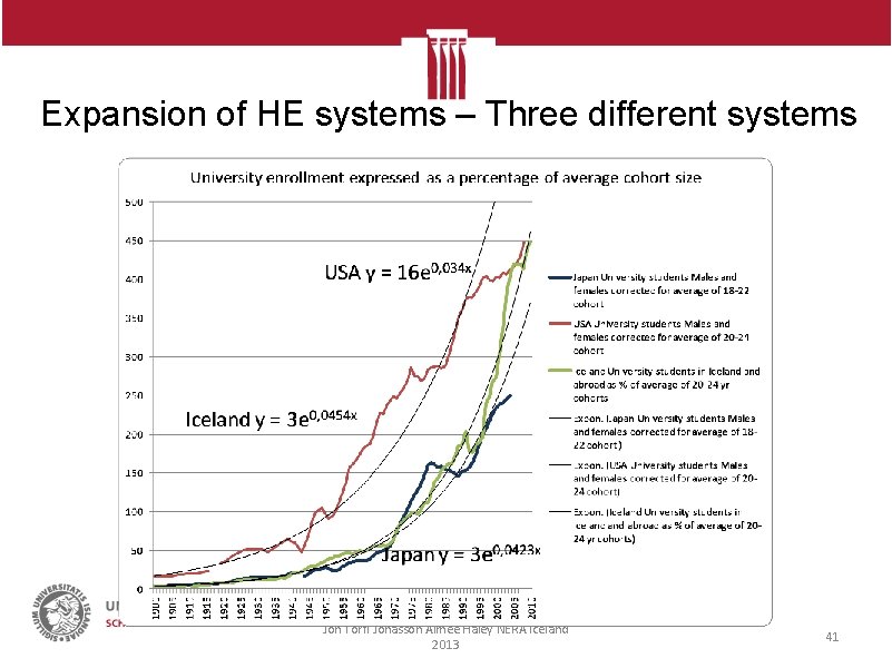 Expansion of HE systems – Three different systems Jón Torfi Jónasson Aimee Haley NERA