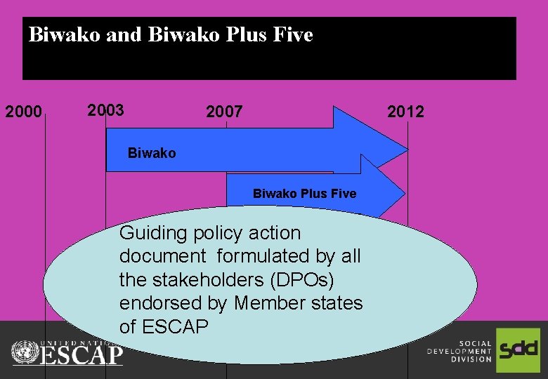 Biwako and Biwako Plus Five Biwako, MDGs and CRPD 2000 2003 2007 2012 Biwako