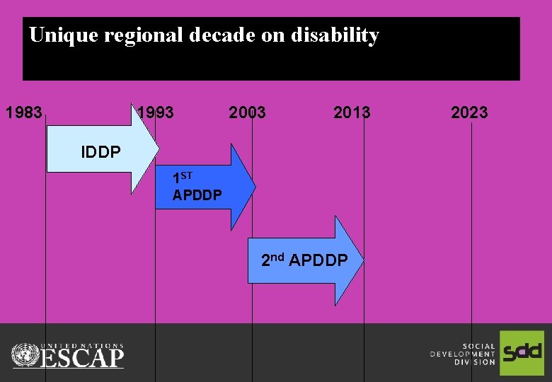 Unique regional decade on disability Biwako, MDGs and CRPD 1983 1993 2003 2013 IDDP