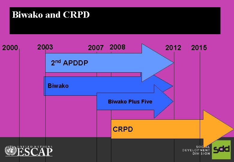 Biwako and CRPD Biwako, MDGs and CRPD 2000 2003 2007 2008 2 nd APDDP