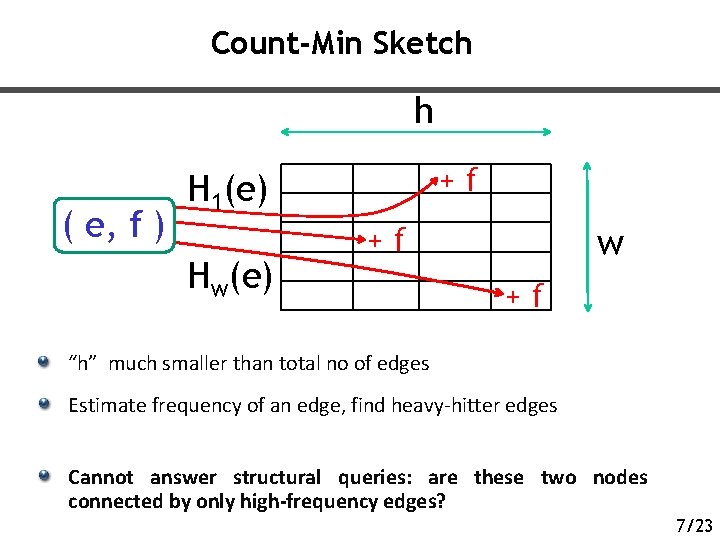 Count-Min Sketch h ( e, f ) +f H 1(e) Hw(e) +f w +f