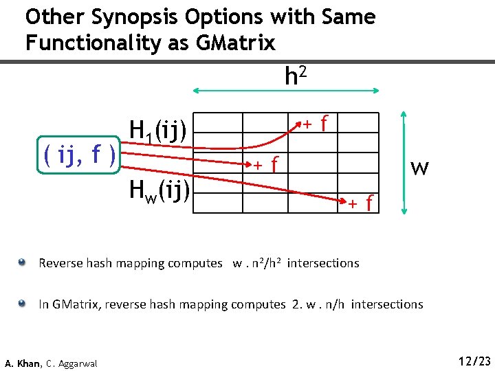 Other Synopsis Options with Same Functionality as GMatrix h 2 ( ij, f )