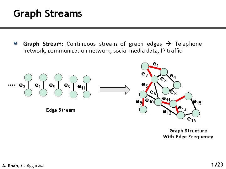 Graph Streams Graph Stream: Continuous stream of graph edges Telephone network, communication network, social