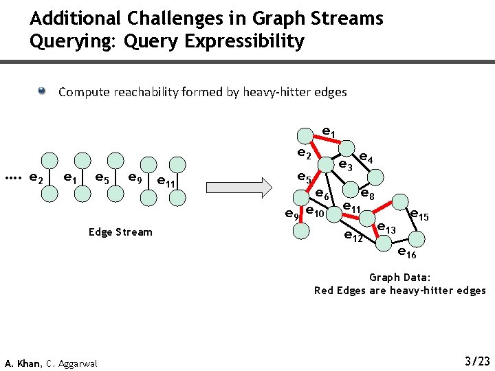 Additional Challenges in Graph Streams Querying: Query Expressibility Compute reachability formed by heavy-hitter edges