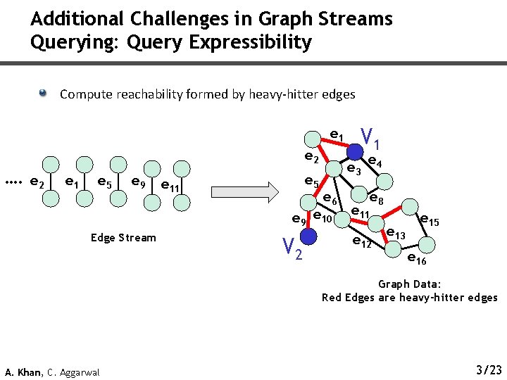 Additional Challenges in Graph Streams Querying: Query Expressibility Compute reachability formed by heavy-hitter edges