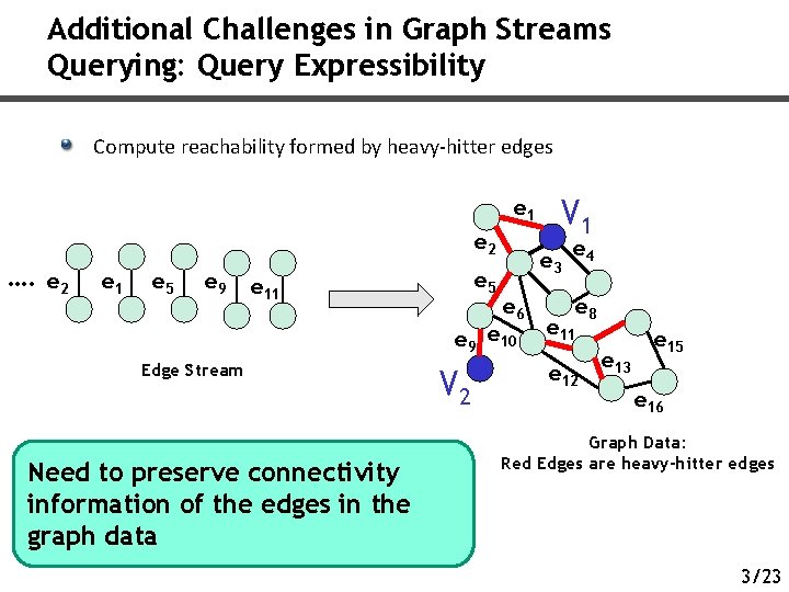 Additional Challenges in Graph Streams Querying: Query Expressibility Compute reachability formed by heavy-hitter edges