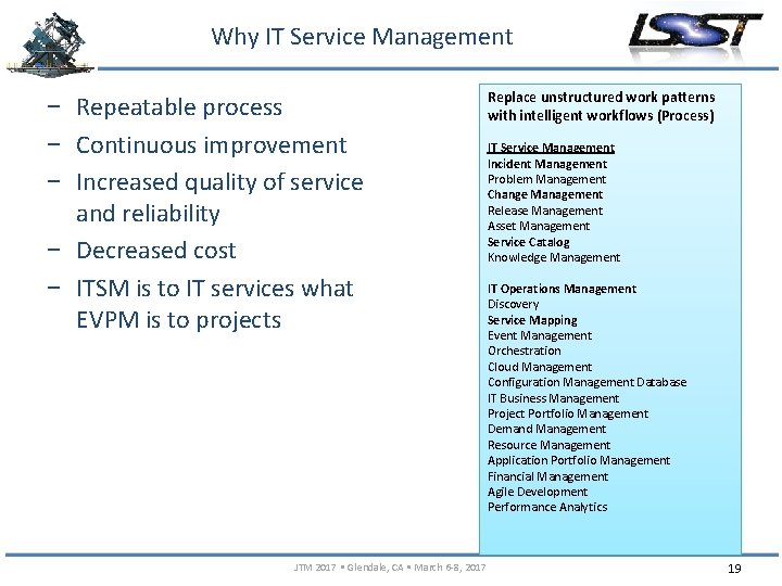 Why IT Service Management − Repeatable process − Continuous improvement − Increased quality of