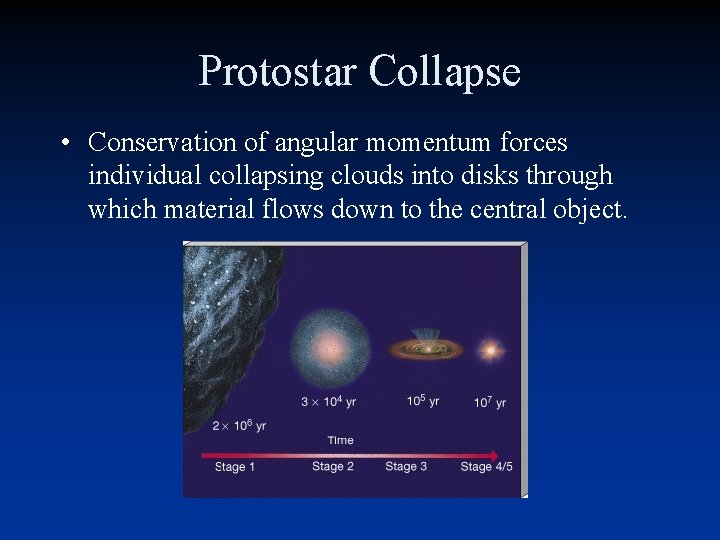 Protostar Collapse • Conservation of angular momentum forces individual collapsing clouds into disks through Protostar Collapse • Conservation of angular momentum forces individual collapsing clouds into disks through
