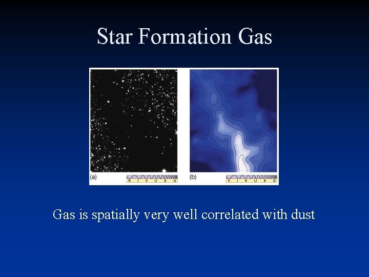 Star Formation Gas is spatially very well correlated with dust Star Formation Gas is spatially very well correlated with dust
