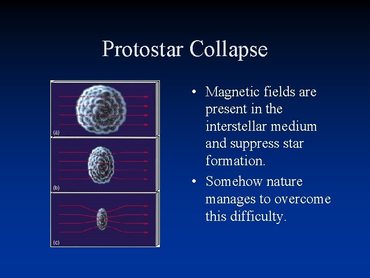 Protostar Collapse • Magnetic fields are present in the interstellar medium and suppress star Protostar Collapse • Magnetic fields are present in the interstellar medium and suppress star
