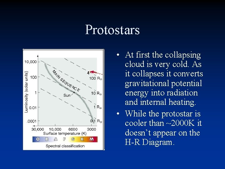 Protostars • At first the collapsing cloud is very cold. As it collapses it Protostars • At first the collapsing cloud is very cold. As it collapses it
