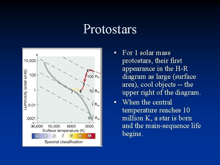 Protostars • For 1 solar mass protostars, their first appearance in the H-R diagram Protostars • For 1 solar mass protostars, their first appearance in the H-R diagram