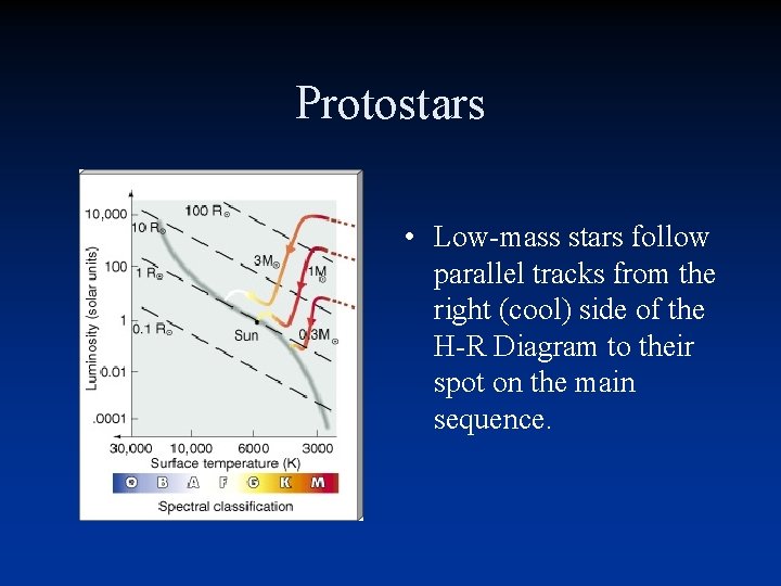 Protostars • Low-mass stars follow parallel tracks from the right (cool) side of the Protostars • Low-mass stars follow parallel tracks from the right (cool) side of the