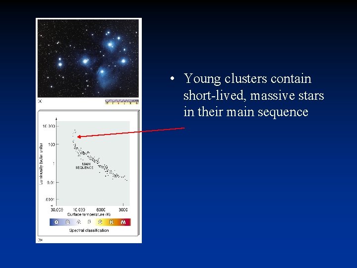 • Young clusters contain short-lived, massive stars in their main sequence • Young clusters contain short-lived, massive stars in their main sequence