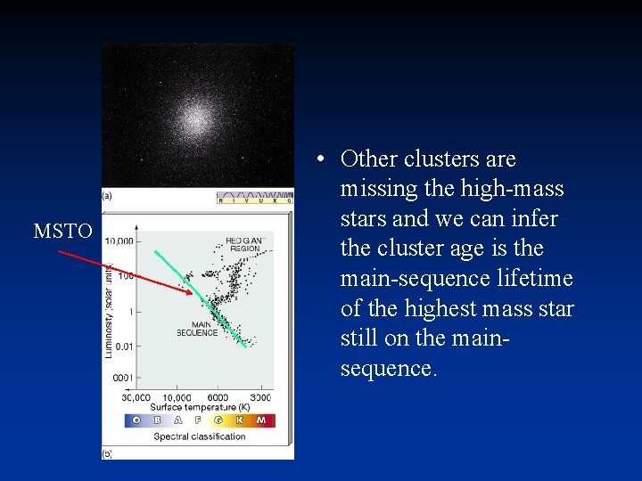 MSTO • Other clusters are missing the high-mass stars and we can infer the MSTO • Other clusters are missing the high-mass stars and we can infer the