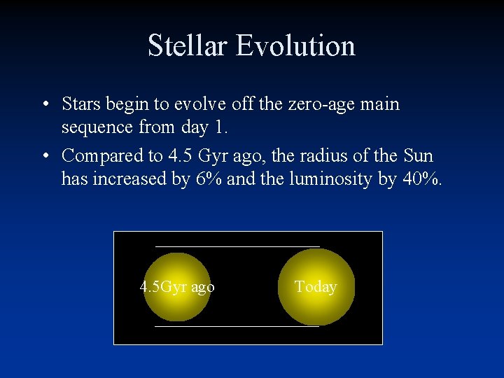 Stellar Evolution • Stars begin to evolve off the zero-age main sequence from day Stellar Evolution • Stars begin to evolve off the zero-age main sequence from day