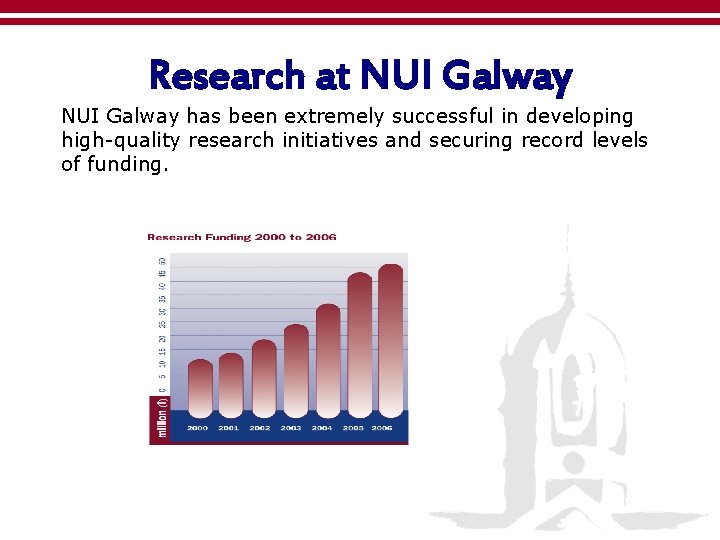 Research at NUI Galway has been extremely successful in developing high-quality research initiatives and