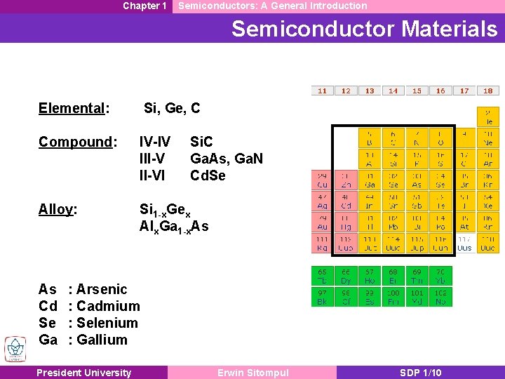 Chapter 1 Semiconductors: A General Introduction Semiconductor Materials Elemental: Si, Ge, C Compound: IV-IV Chapter 1 Semiconductors: A General Introduction Semiconductor Materials Elemental: Si, Ge, C Compound: IV-IV