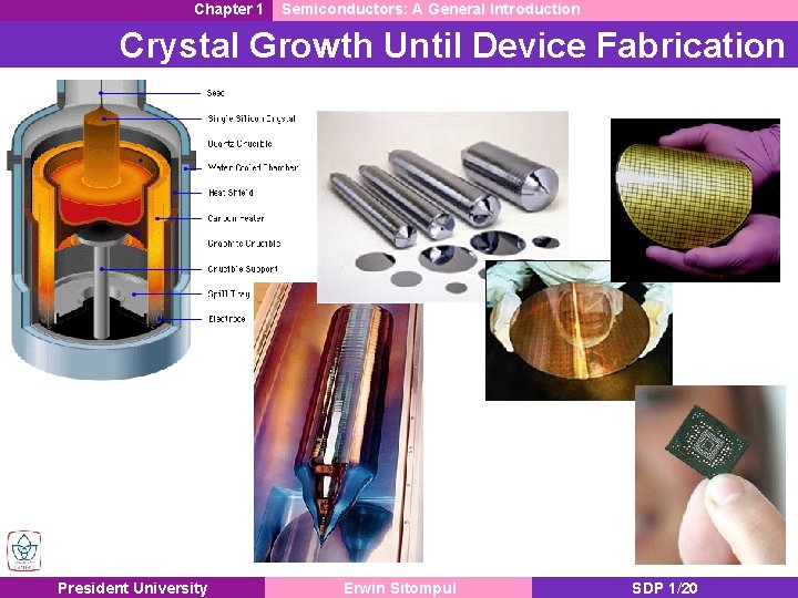 Chapter 1 Semiconductors: A General Introduction Crystal Growth Until Device Fabrication President University Erwin