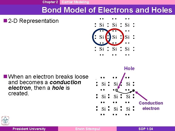 Chapter 2 Carrier Modeling Bond Model of Electrons and Holes n 2 -D Representation Chapter 2 Carrier Modeling Bond Model of Electrons and Holes n 2 -D Representation