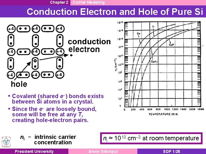 Chapter 2 Carrier Modeling Conduction Electron and Hole of Pure Si • Covalent (shared