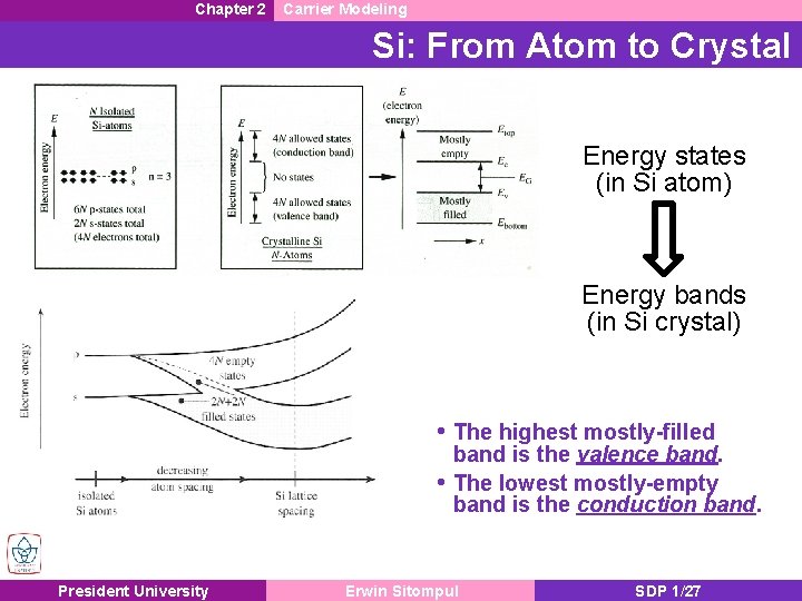 Chapter 2 Carrier Modeling Si: From Atom to Crystal Energy states (in Si atom) Chapter 2 Carrier Modeling Si: From Atom to Crystal Energy states (in Si atom)