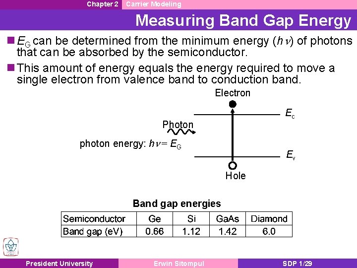 Chapter 2 Carrier Modeling Measuring Band Gap Energy n EG can be determined from