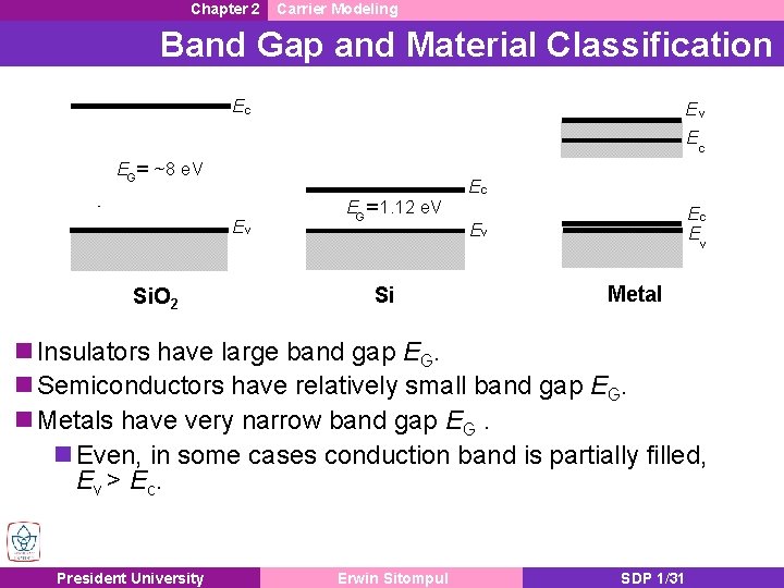 Chapter 2 Carrier Modeling Band Gap and Material Classification Ec Ev Ec EG= ~8 Chapter 2 Carrier Modeling Band Gap and Material Classification Ec Ev Ec EG= ~8