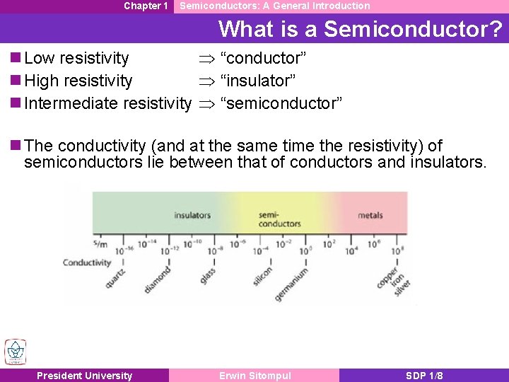 Chapter 1 Semiconductors: A General Introduction What is a Semiconductor? n Low resistivity “conductor” Chapter 1 Semiconductors: A General Introduction What is a Semiconductor? n Low resistivity “conductor”