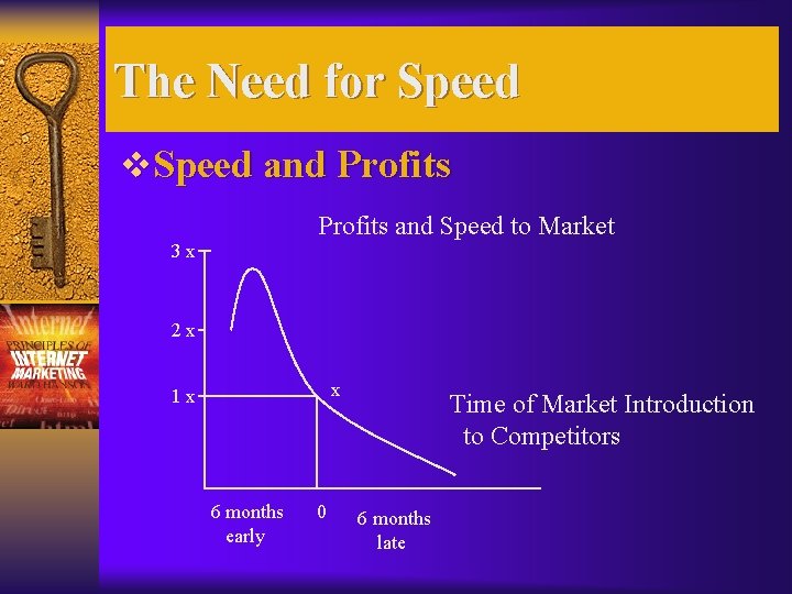The Need for Speed v. Speed and Profits and Speed to Market 3 x