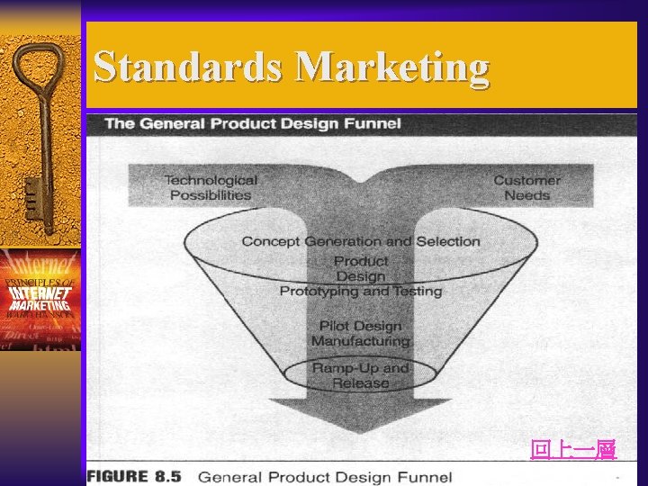 Standards Marketing 回上一層 