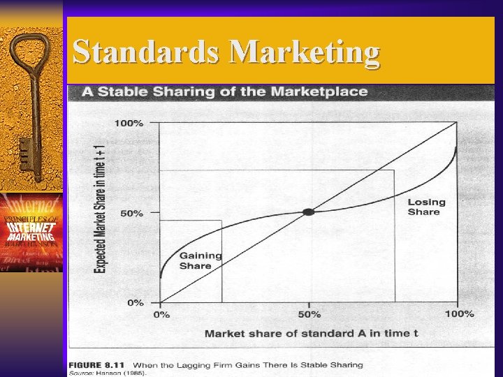 Standards Marketing 