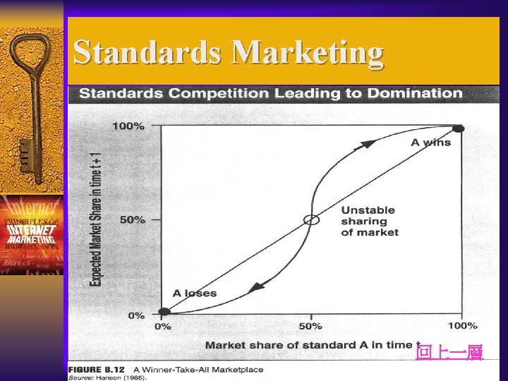 Standards Marketing 回上一層 