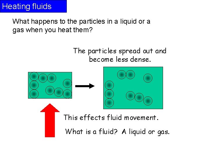 Heating fluids What happens to the particles in a liquid or a gas when