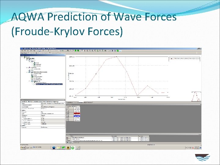 AQWA Prediction of Wave Forces (Froude-Krylov Forces) 